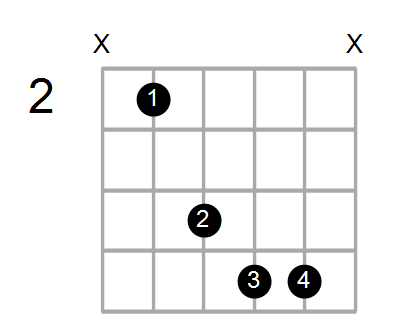 Am6/B Chord